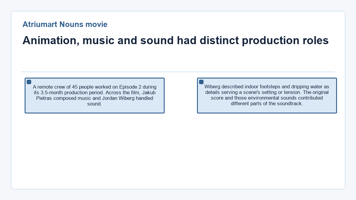 Visual summary: Animation, music and sound had distinct production roles (Atriumart Nouns movie)