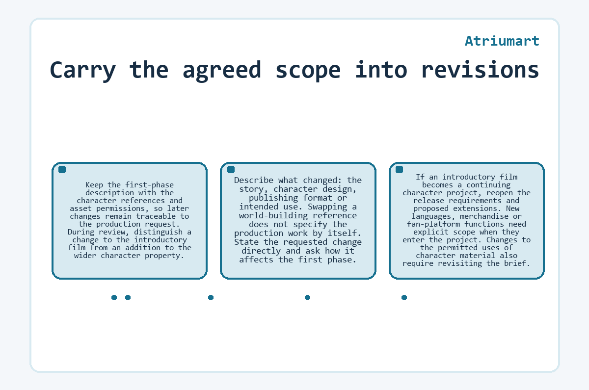 Illustration: Atriumart - Carry the agreed scope into revisions